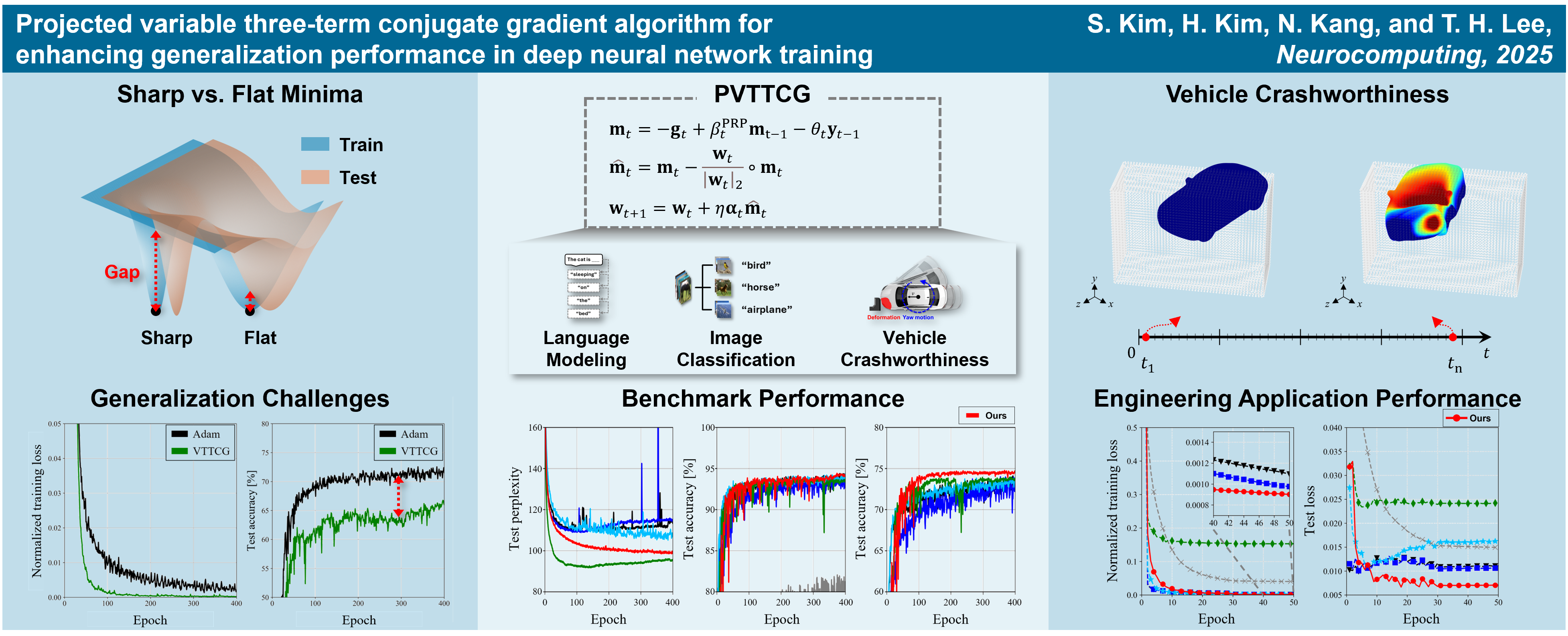 2025_NEUCOM_graphical_absract