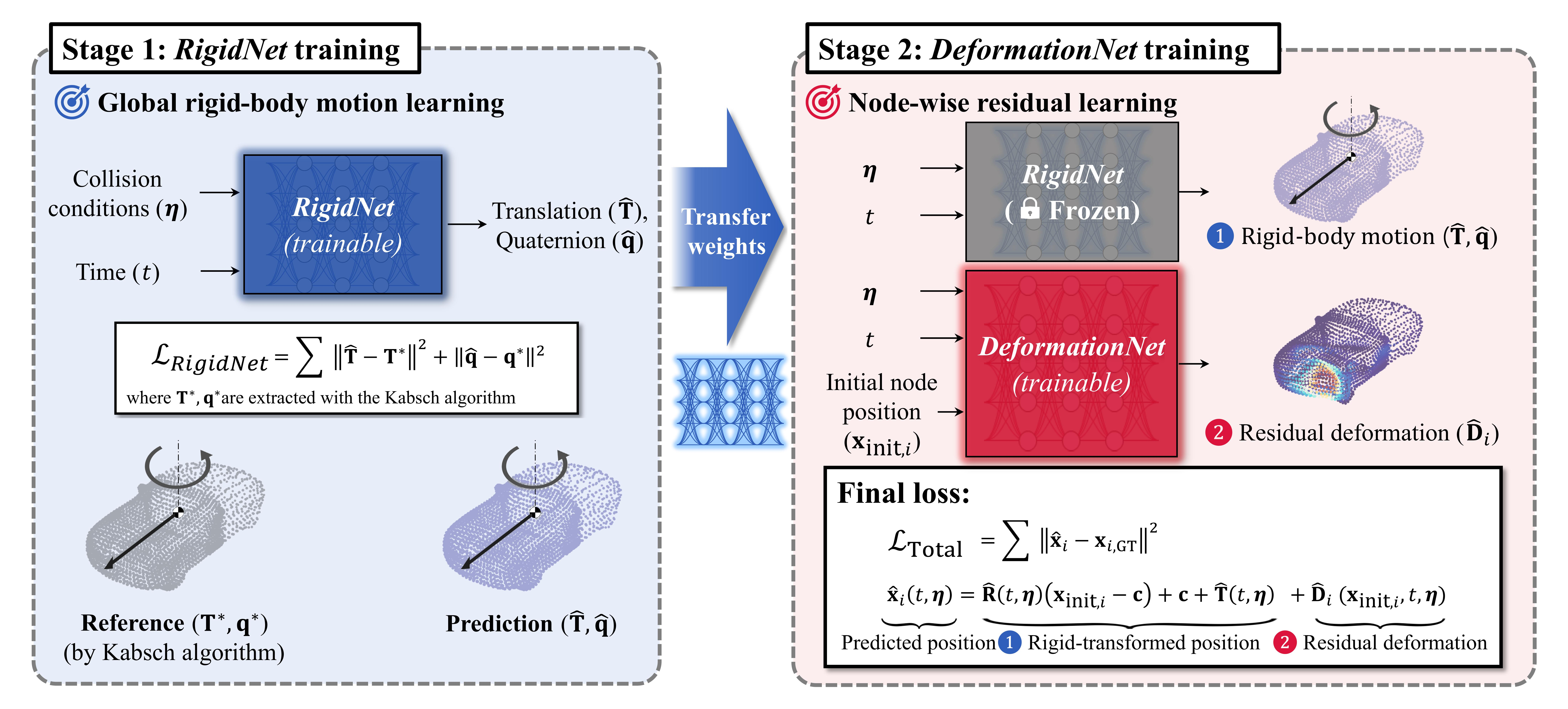 Vehicle Collision Dynamics